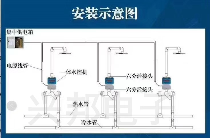 智能水控机