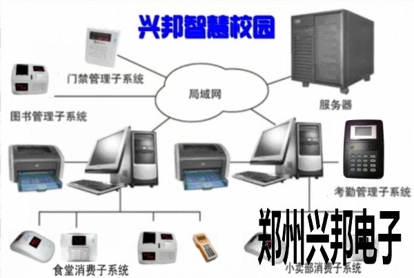 智慧校园一卡通智能管理系统(手机校讯一卡通版)